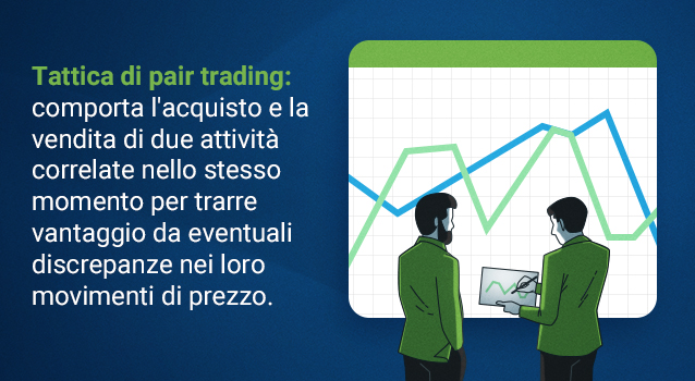 Pair trading strategy hero