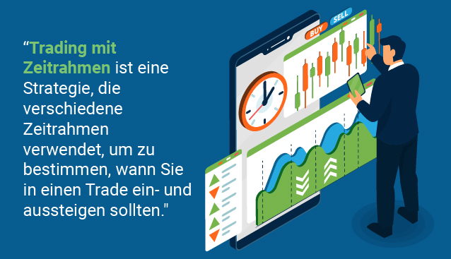 Time frame trading banner