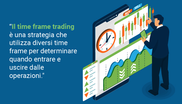 Time frame trading banner