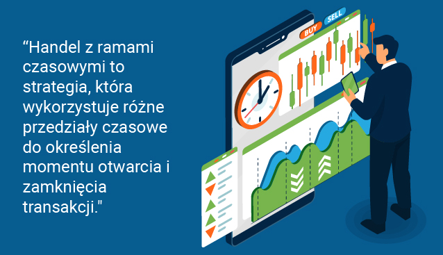 Time frame trading banner